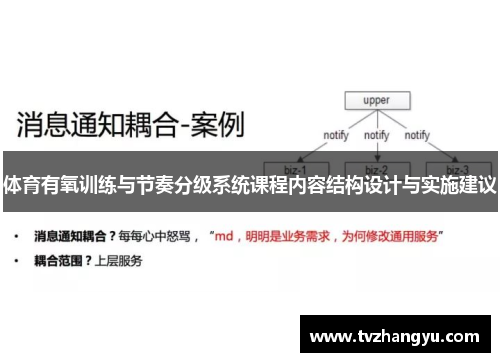 体育有氧训练与节奏分级系统课程内容结构设计与实施建议